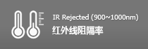 IR Rejected